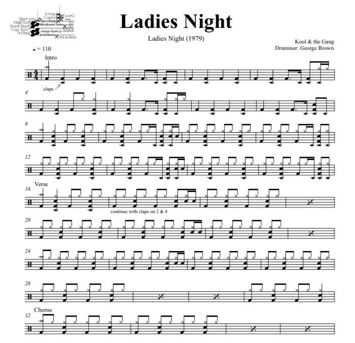 Ladies Night - Kool & The Gang - Full Drum Transcription / Drum Sheet Music - DrumSetSheetMusic.com