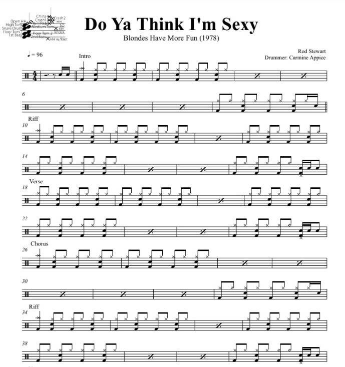 Do Ya Think I'm Sexy - Rod Stewart - Full Drum Transcription / Drum Sheet Music - DrumSetSheetMusic.com