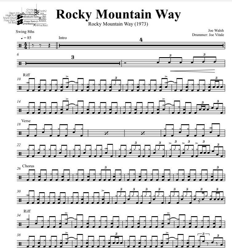Rocky Mountain Way Joe Walsh Drum Sheet Music