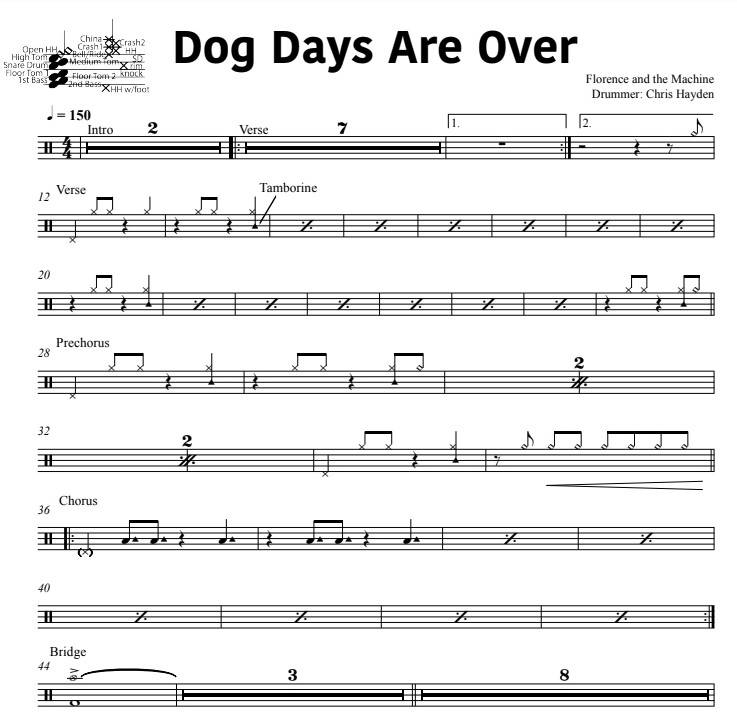 Dog Days Are Over Florence and the Machine Drum Sheet Music