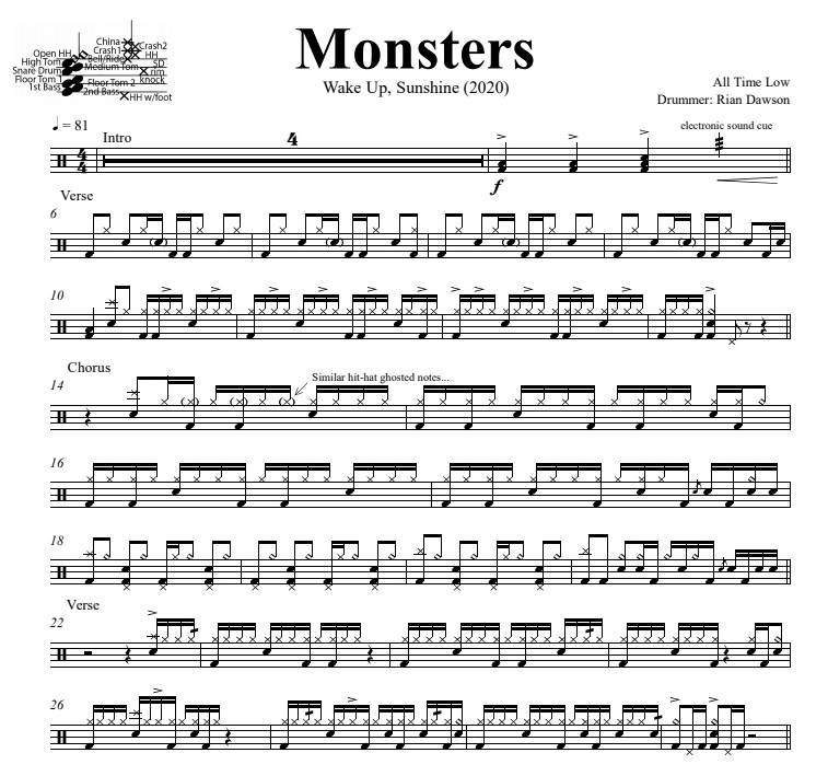 monsters all time low chords Monsters - All Time Low - Full Drum Transcription / Drum Sheet Music