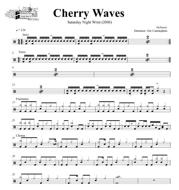 Cherry Waves - Deftones - Drum Sheet Music - DrumSetSheetMusic.com