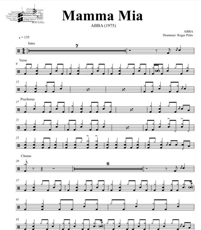 Mamma Mia - ABBA - Full Drum Transcription / Drum Sheet Music - DrumSetSheetMusic.com