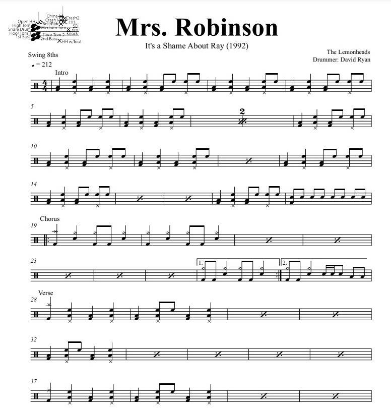 Mrs. Robinson - The Lemonheads - Full Drum Transcription / Drum Sheet Music - DrumSetSheetMusic.com
