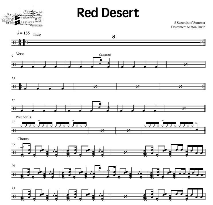Red Desert - 5 Seconds of Summer - Full Drum Transcription / Drum Sheet Music - DrumSetSheetMusic.com
