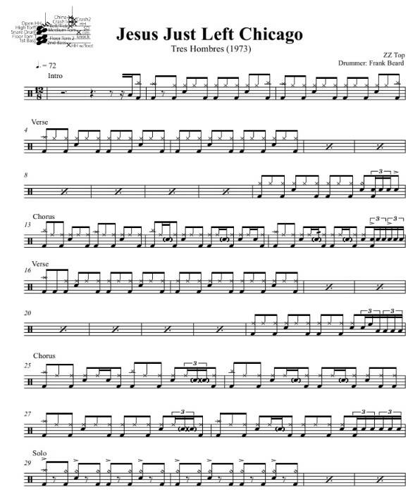 Jesus Just Left Chicago ZZ Top Drum Sheet Music