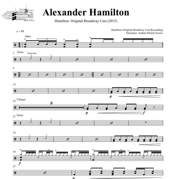 Alexander Hamilton - Hamilton: Original Broadway Cast - Full Drum Transcription / Drum Sheet Music - DrumSetSheetMusic.com