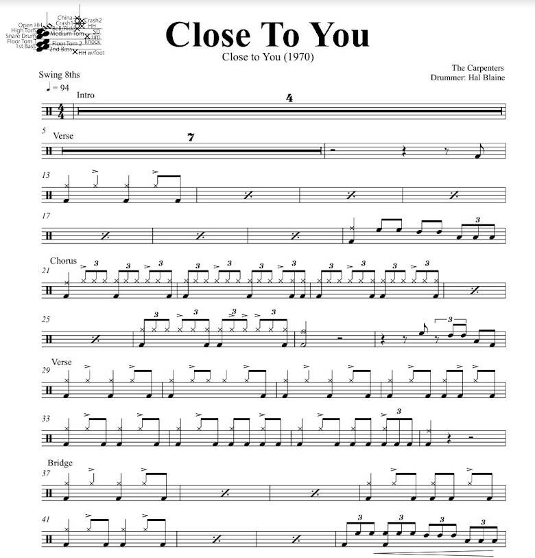 Close to You - The Carpenters - Full Drum Transcription / Drum Sheet Music - DrumSetSheetMusic.com