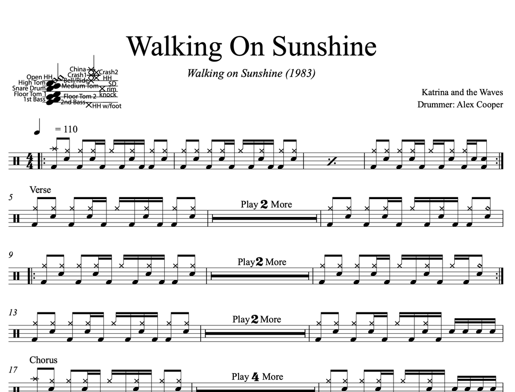 Walking on Sunshine - Katrina and the Waves - Full Drum Transcription / Drum Sheet Music - DrumSetSheetMusic.com