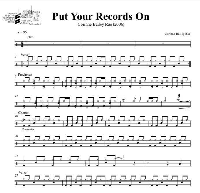 Put Your Records On - Corinne Bailey Rae - Full Drum Transcription / Drum Sheet Music - DrumSetSheetMusic.com